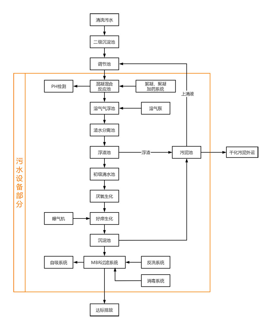 653a004ac3135.jpg 污水处理工艺.jpg